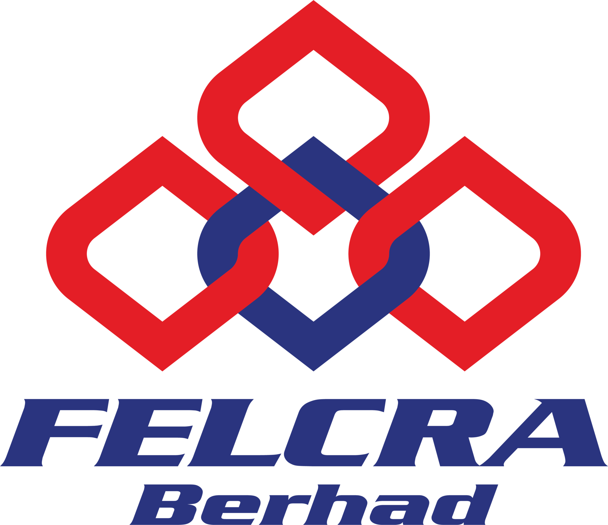 FELCRA Berhad