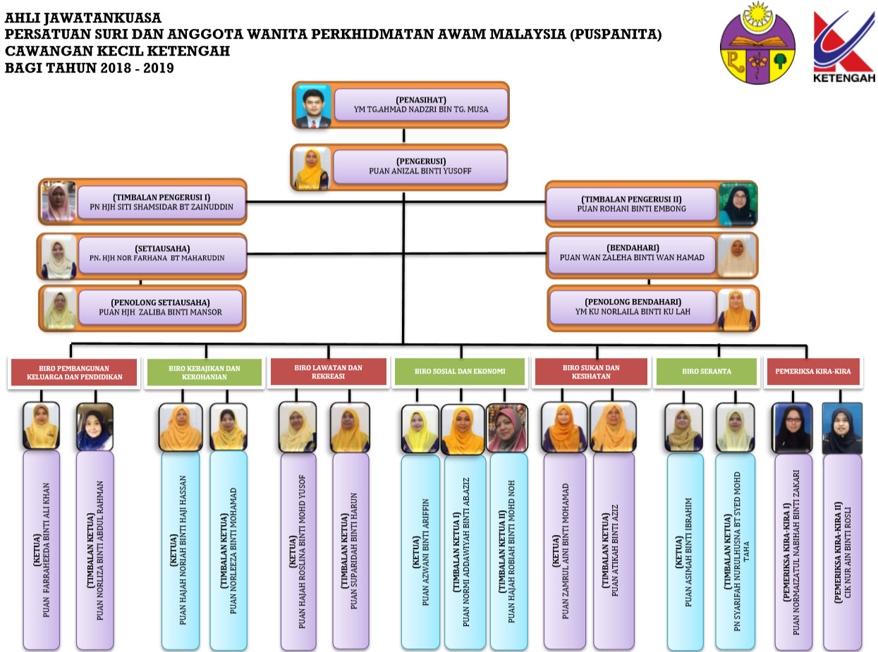 Puspanita – Lembaga Kemajuan Terengganu Tengah