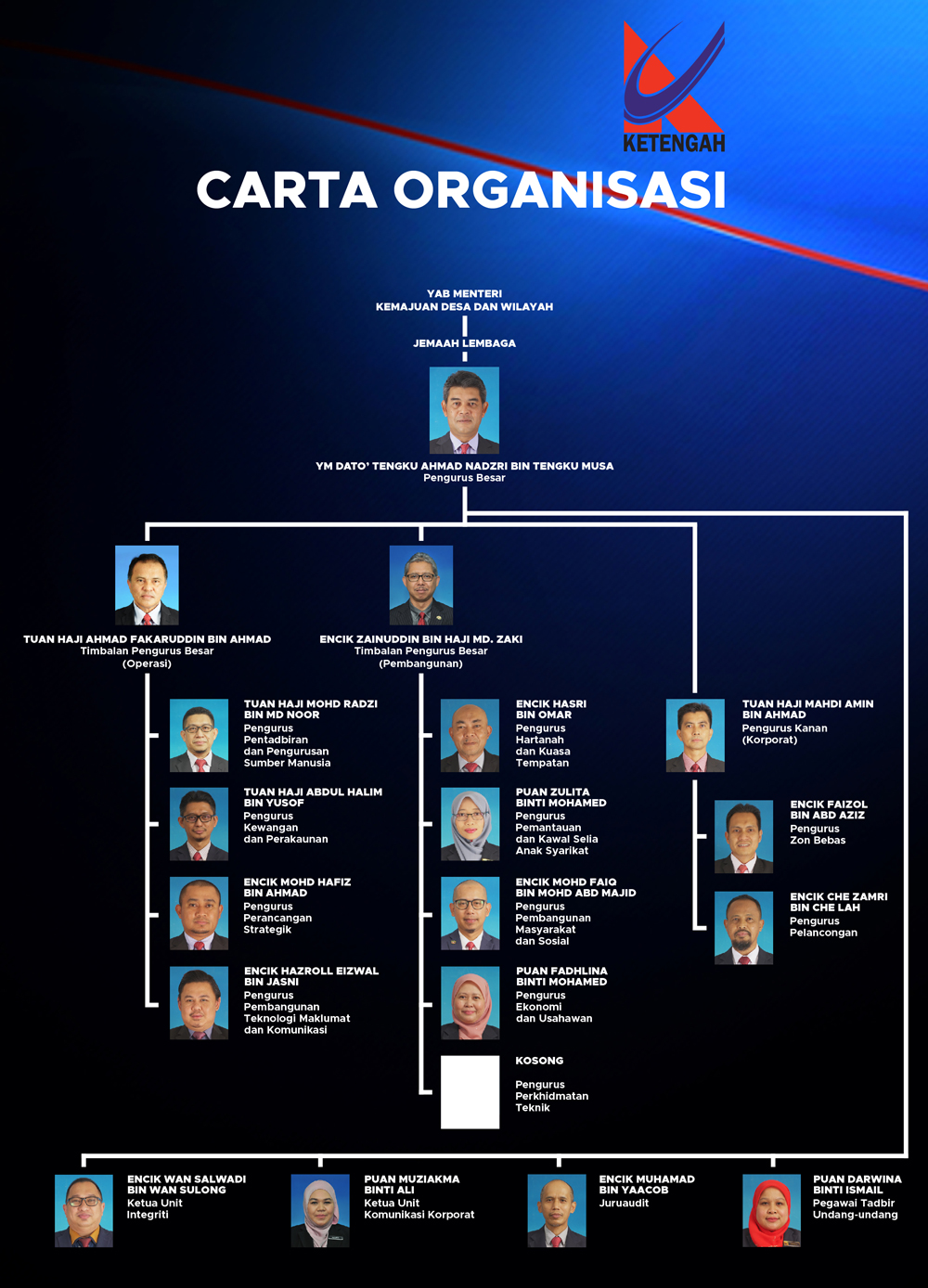 CARTA_INDUK_ORGANISASI