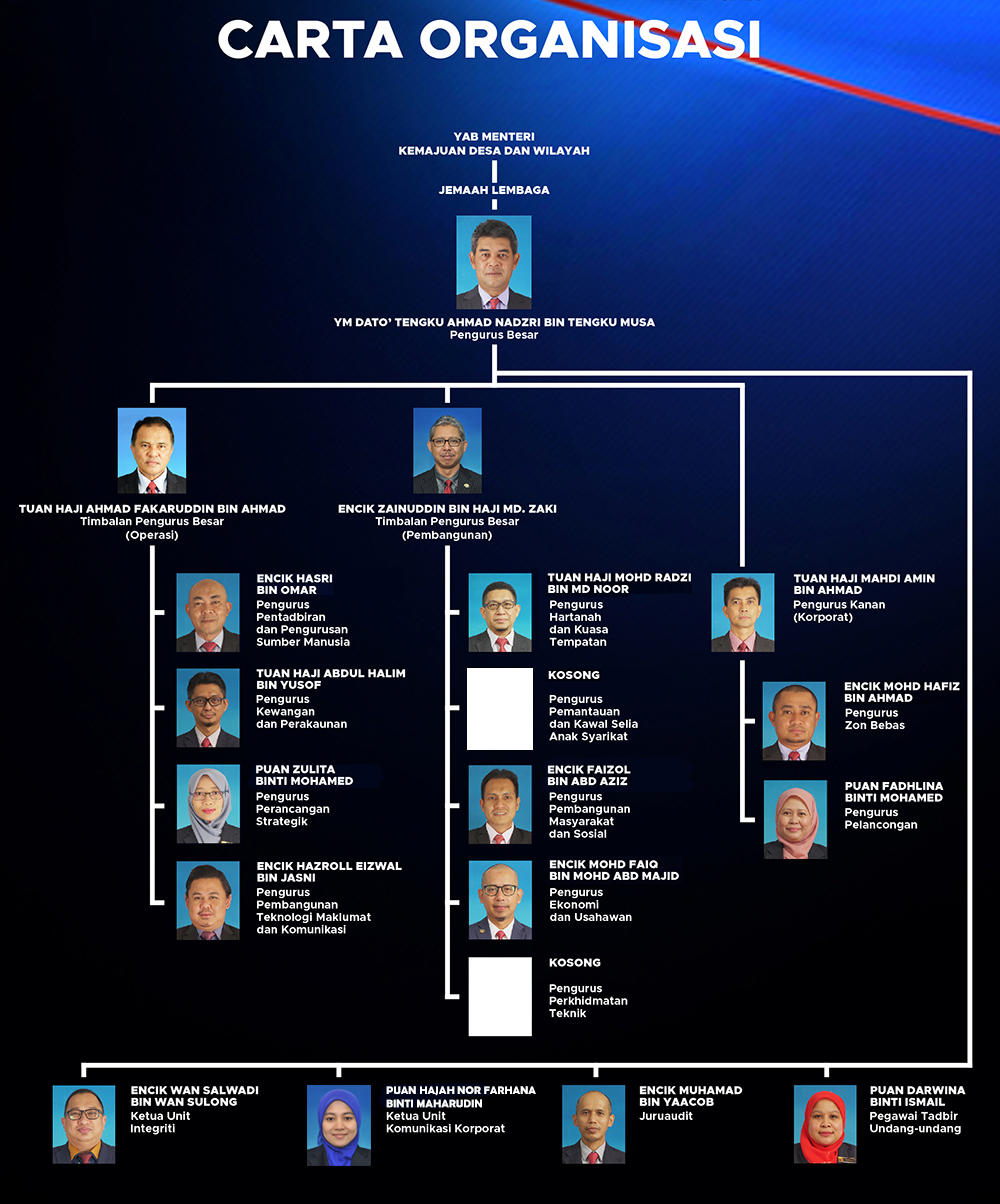 carta-organisasi-2023