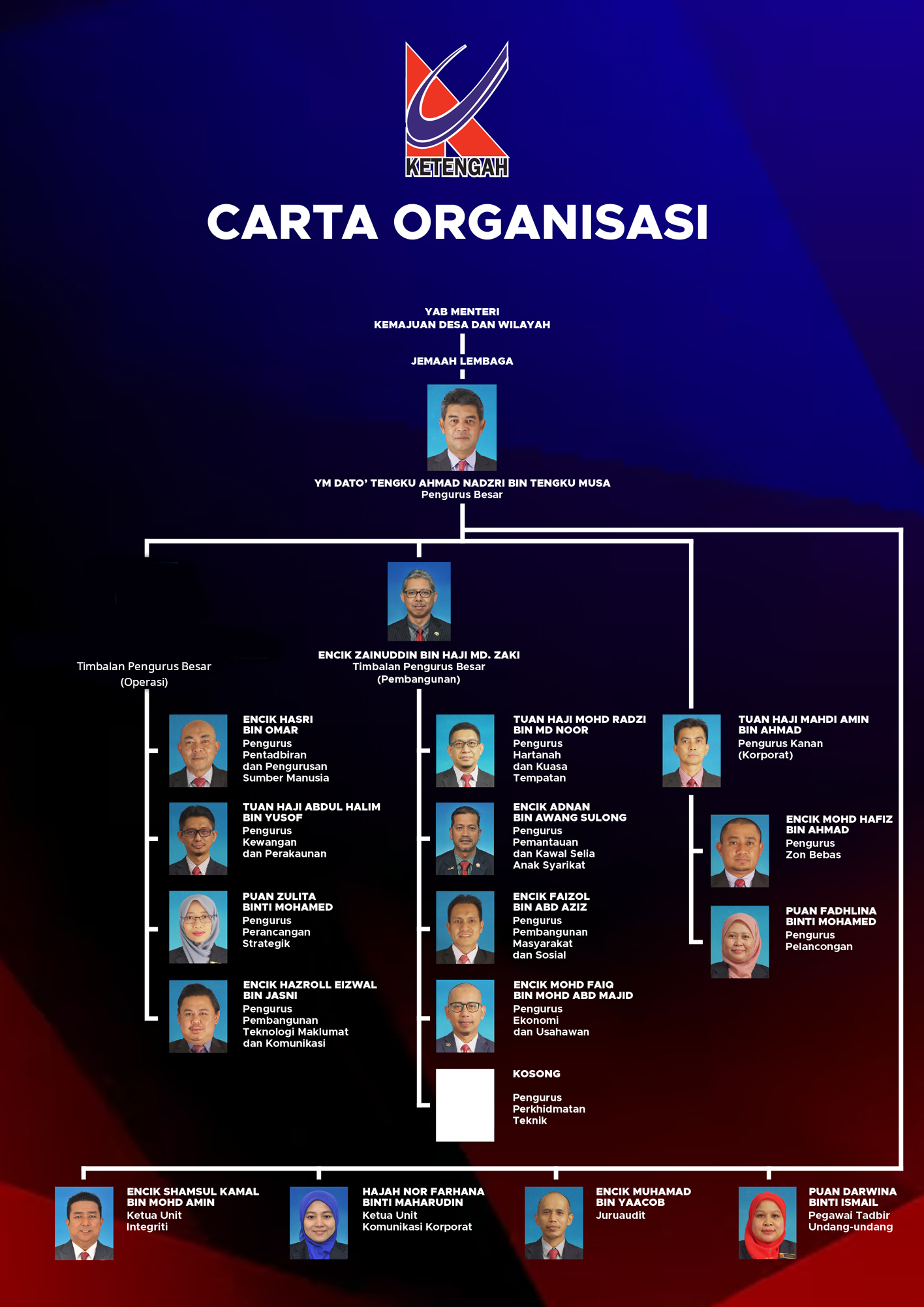 Carta-Organisasi