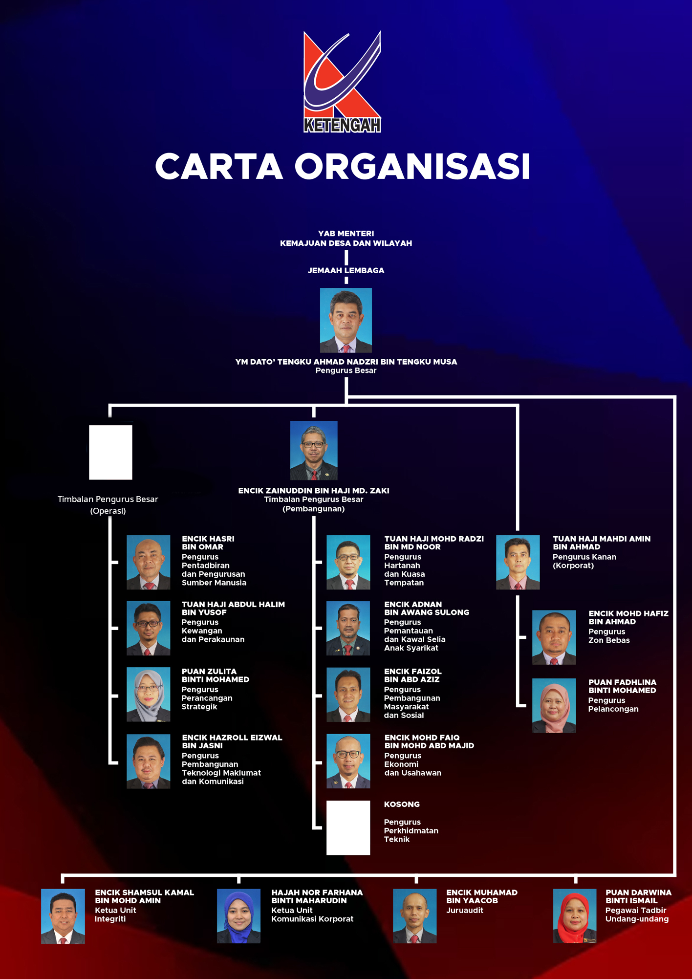 carta-organisasi